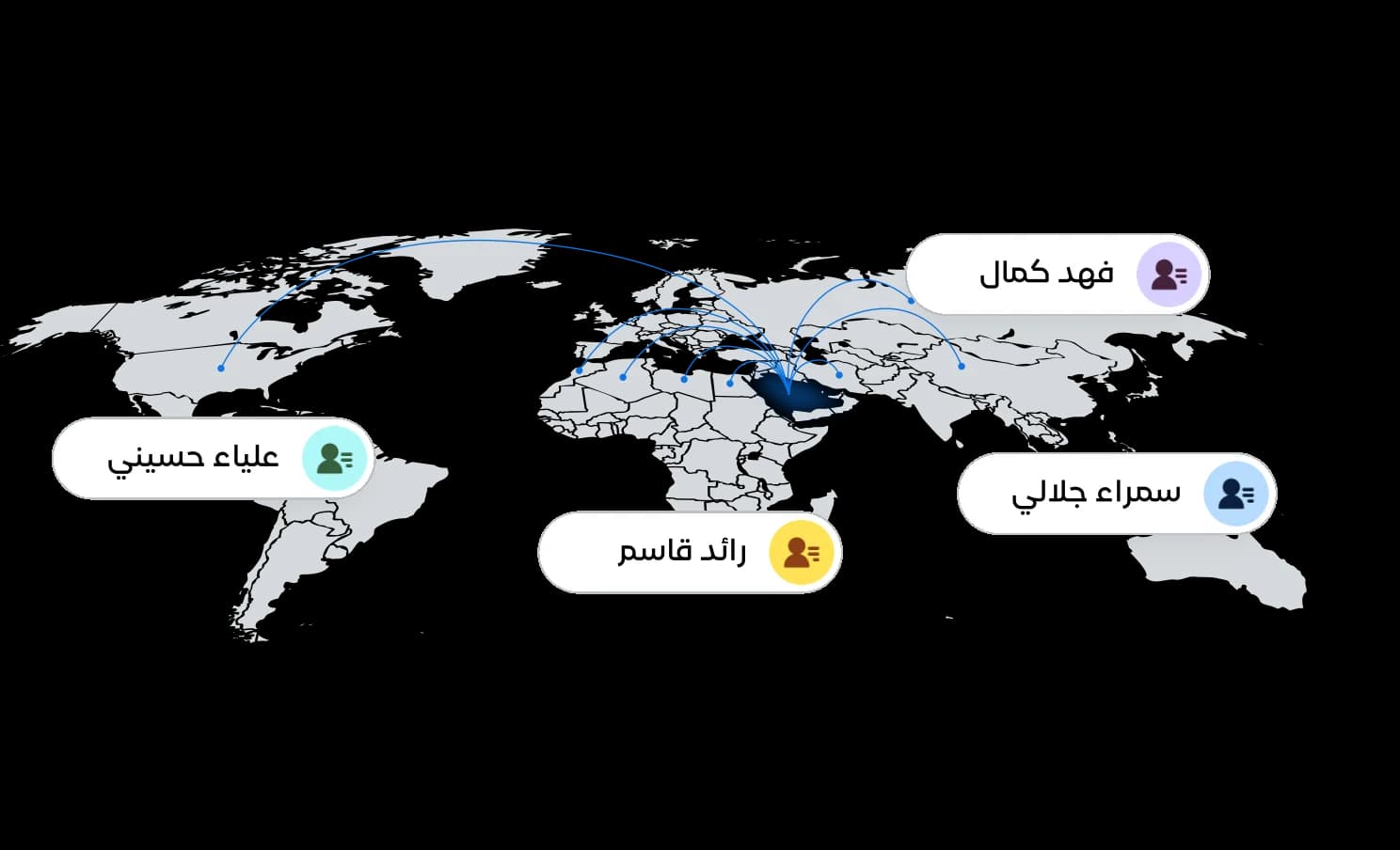 تحليلات أداء صفحة الهبوط - تتبع رحلة العميل