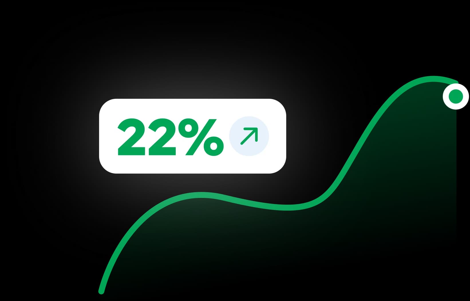 لوحة تحكم تعرض معدل التحويل لصفحة هبوط على منصة وصل